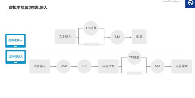 根据语音生成画的ai软件：综合名称与动画生成功能探究