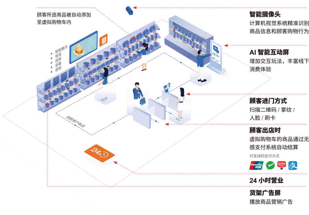 如何利用AI技术快速生成与制作条形码：掌握条形码制作的正确方法