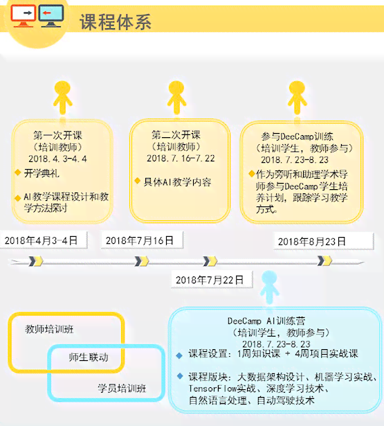 人工智能培训课程学费解析：一般培训班费用设计与多少人工成本一年