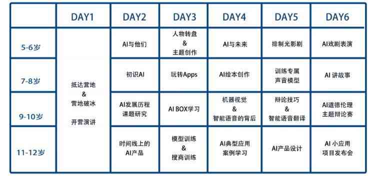 全面解析：AI培训班课程内容与技能掌握全方位指南