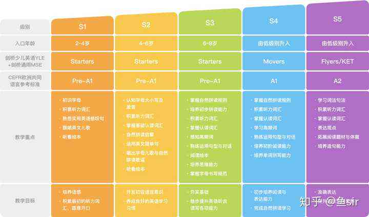 ai培训费用一般多少钱