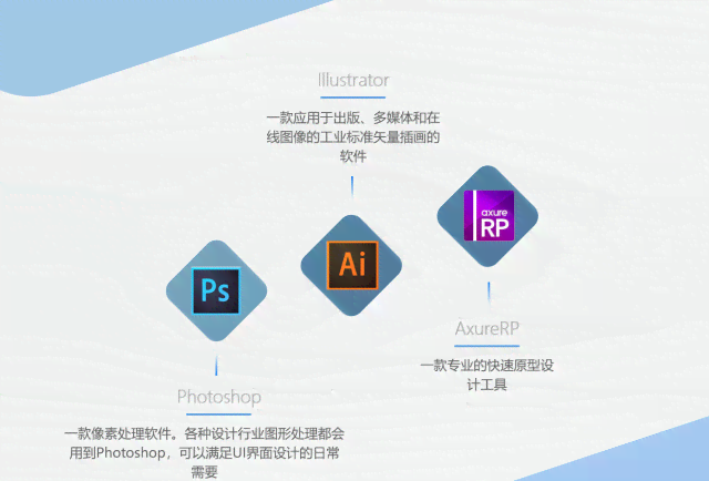 即时AI的设计稿生成方式：软件类型及特点概述