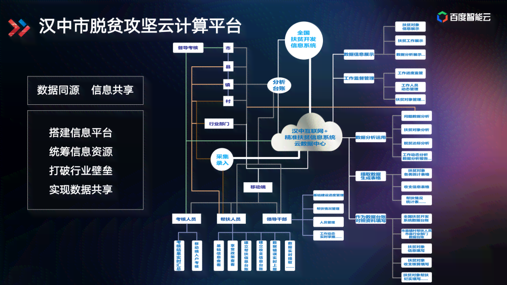 探索即时AI设计稿生成：从原理到实践，全方位解答用户疑问