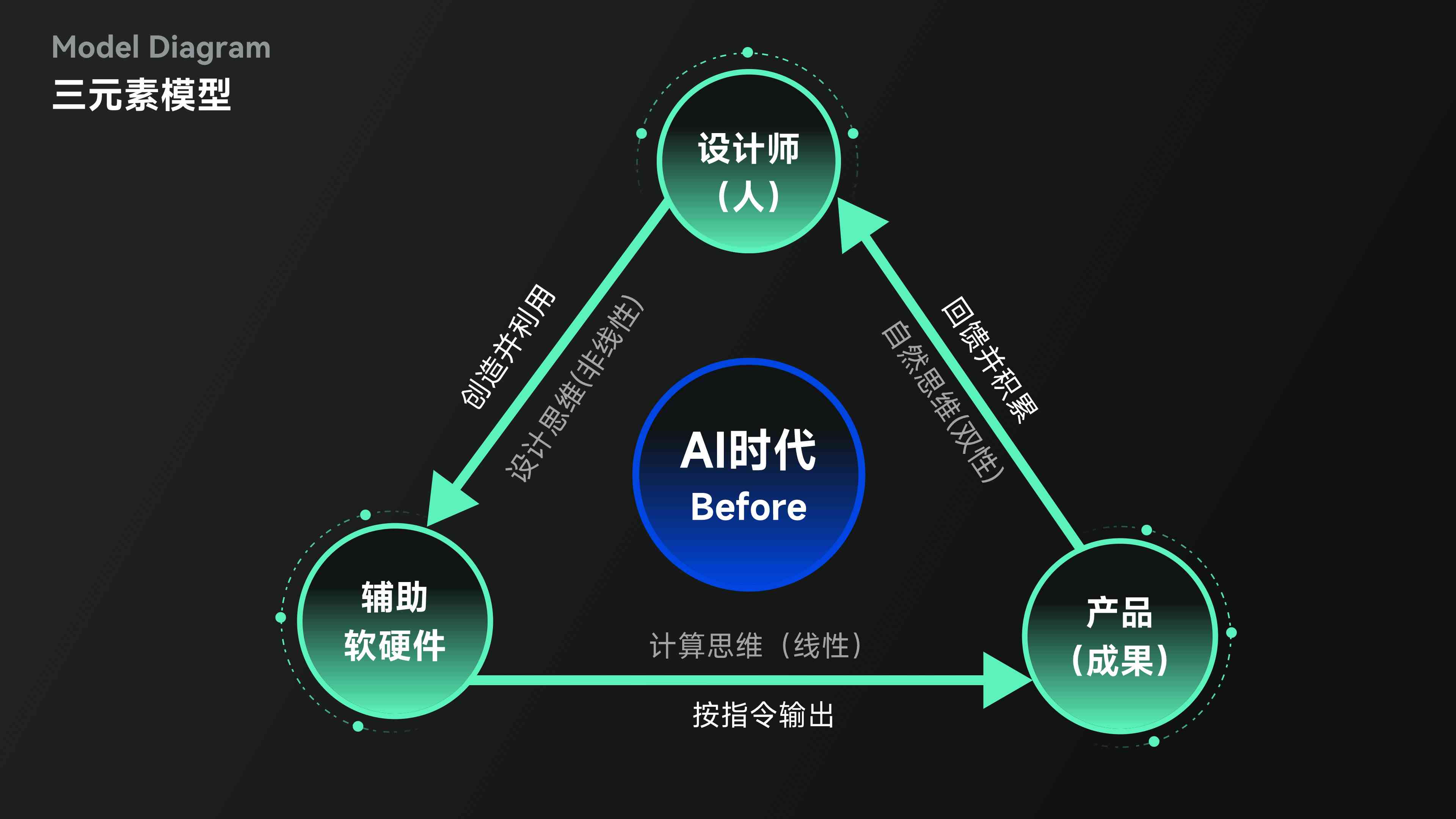 探索即时AI设计稿生成：从原理到实践，全方位解答用户疑问