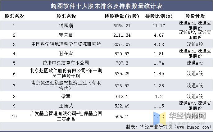 生成AI软件要钱吗是真的吗？安全性与费用真相探究