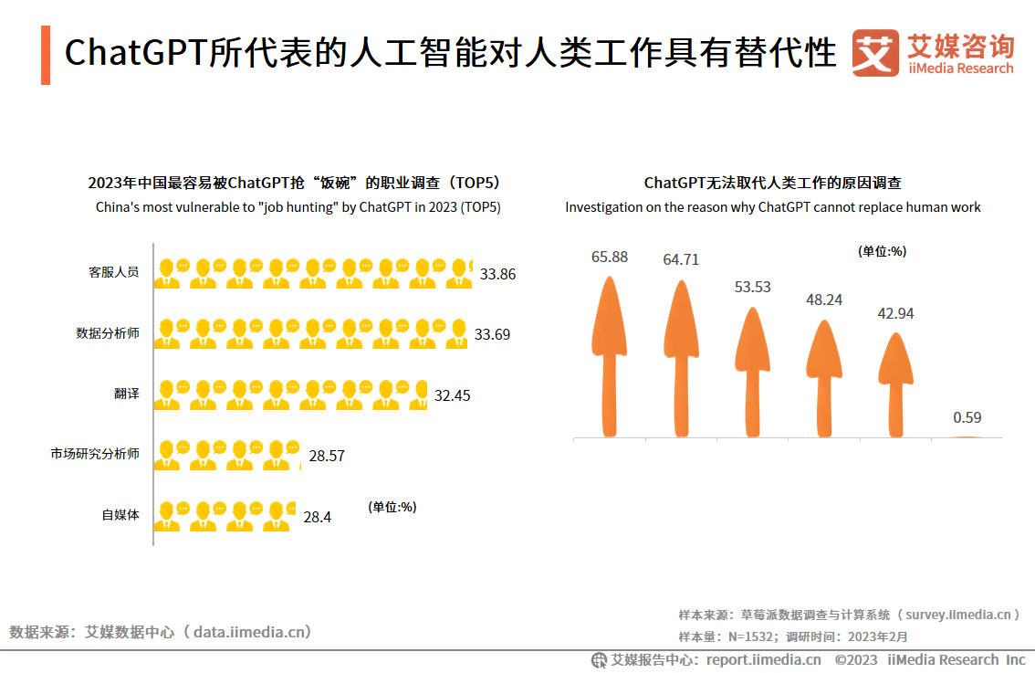 生成AI软件要钱吗是真的吗？安全性与费用真相探究