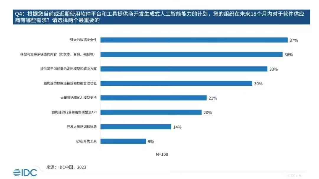 生成AI软件要钱吗是真的吗？安全性与费用真相探究