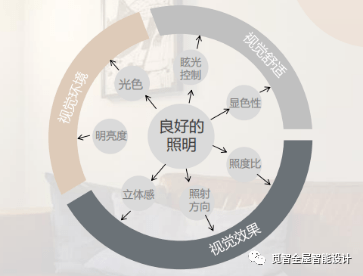 全方位AI灯光照明设计生成器：一键，智能打造理想照明方案与光影效果