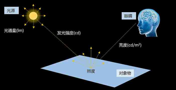 灯光照明设计ai生成