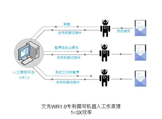 智能写作：揭开AI写作原理的神秘面纱