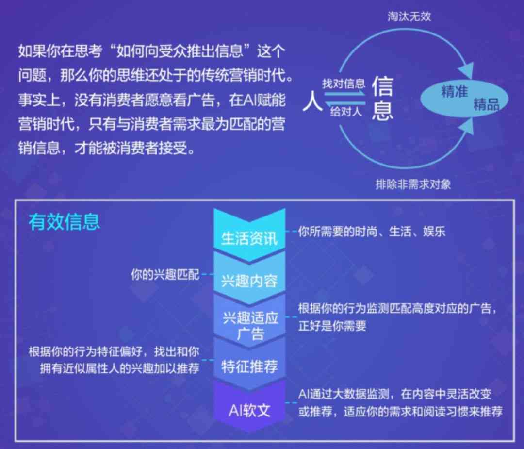 AI智能创作：全面覆文章撰写、内容生成与创意辅助解决方案