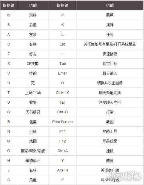 AI内容生成快捷键大全：常用操作技巧与快捷键一览