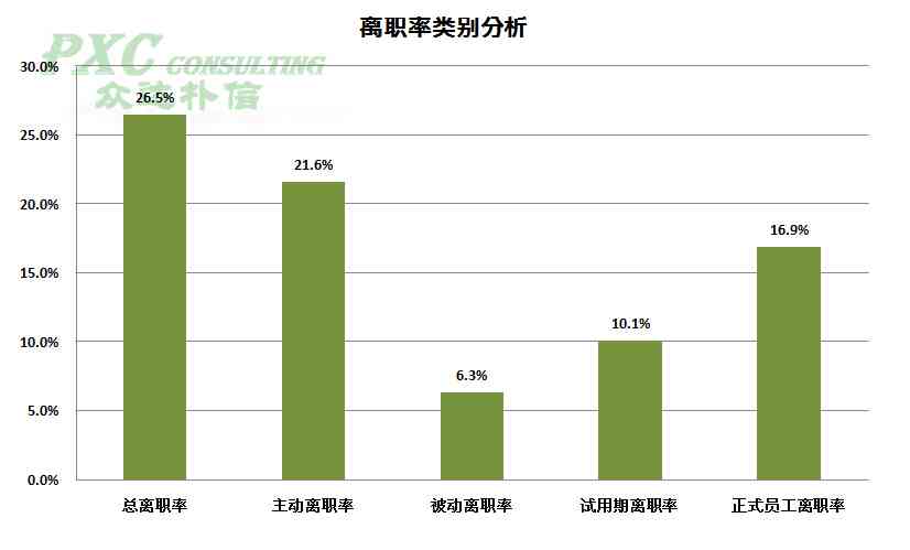 西安斑马ai工作复试培训：员工满意度及职场环境解析与评价