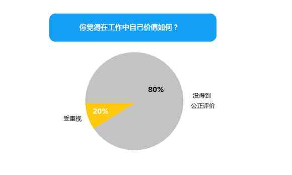 西安斑马ai工作复试培训：员工满意度及职场环境解析与评价