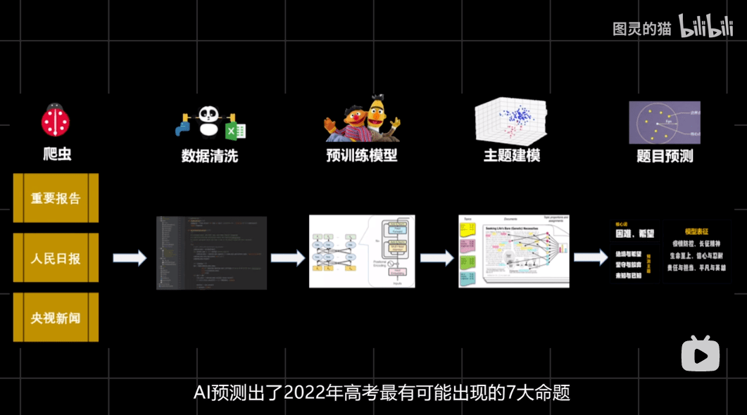 高考作文攻略：AI炸裂写作新境界