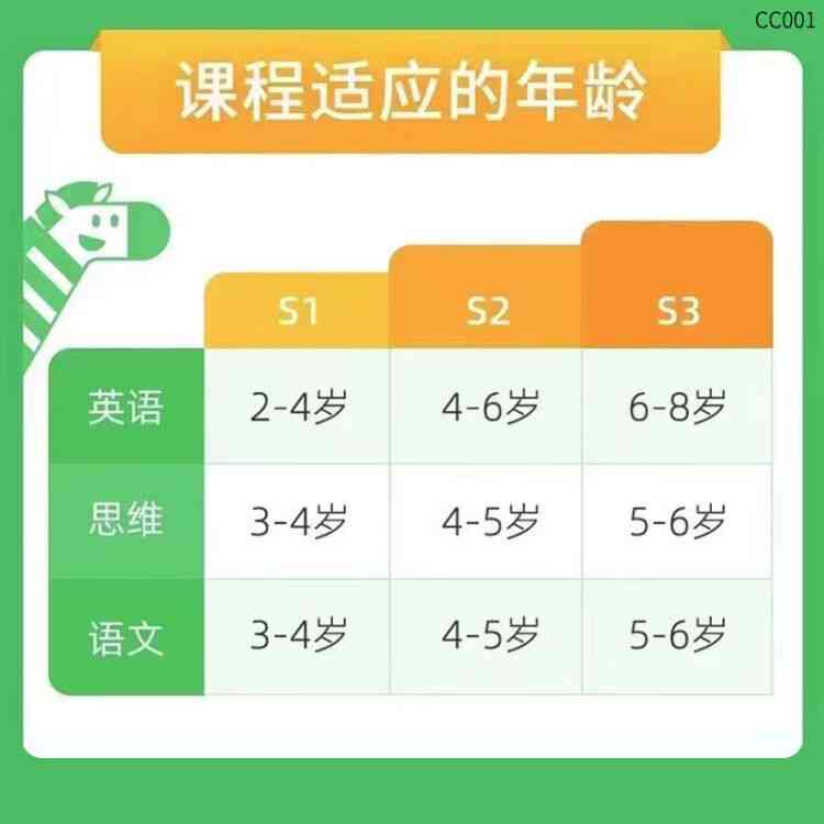 斑马英语思维课程：全面掌握AI培训精华