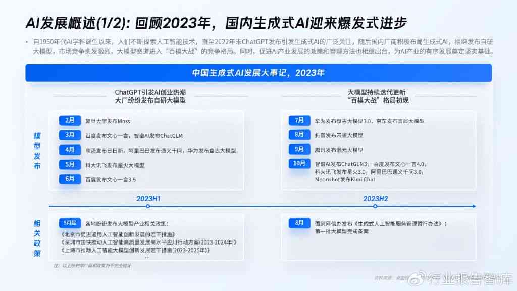 全面评测：2024年文案AI生成软件盘点，满足各类写作需求