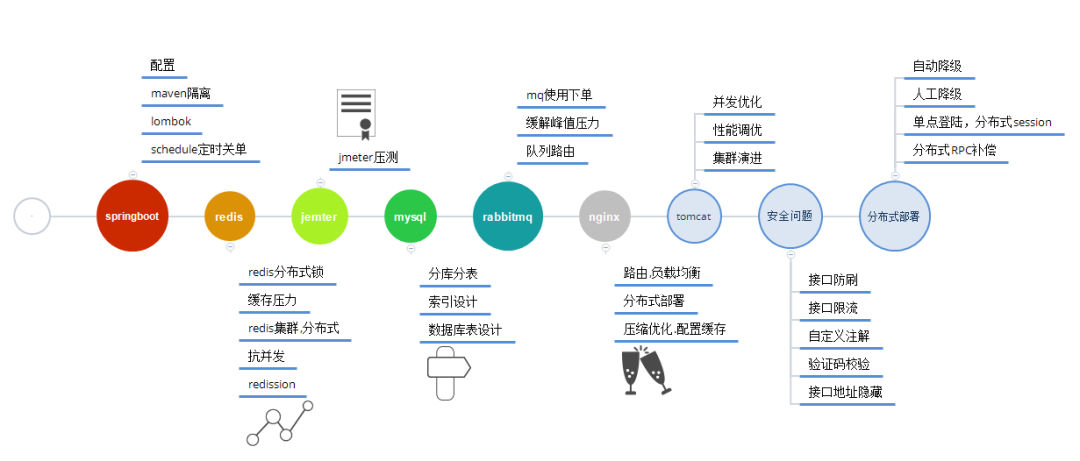 AI文案生成器GitHub开源项目：功能详解、使用指南与实践全解析