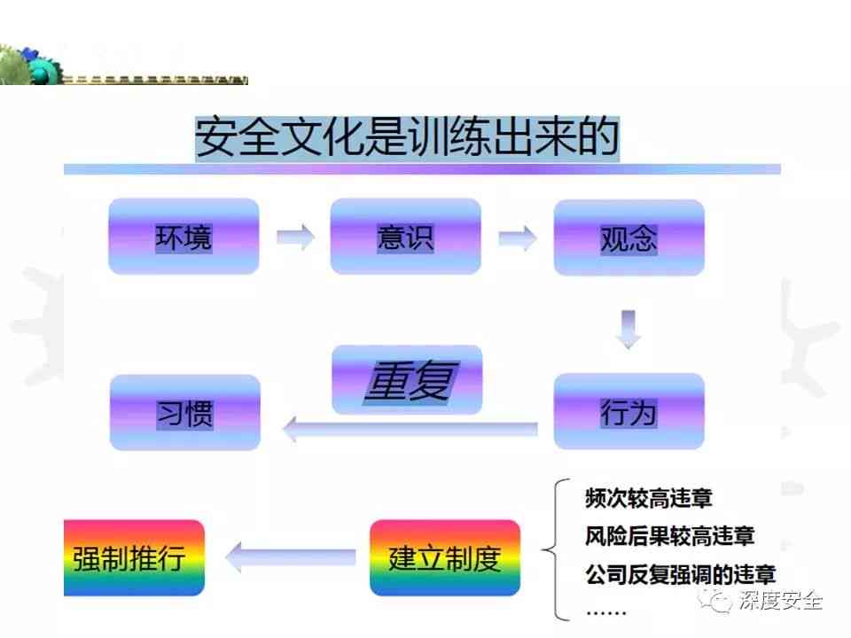 ai做成PPT：AI打造航母与AI生成证件照实用性解析