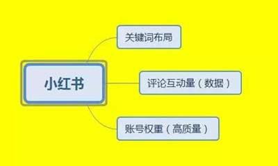 小红书写作：如何用软件赚钱成收益，真实写作助手揭秘赚钱真相与技巧