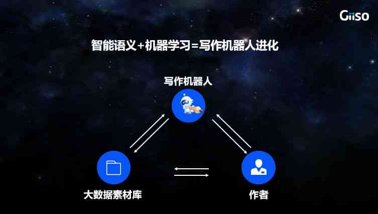 小红书创作助手：全方位提升写作效率与内容质量的智能软件解决方案