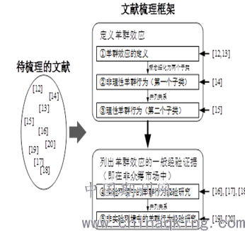 推荐免费自动生成文献综述的软件：论文写作与综述生成工具精选