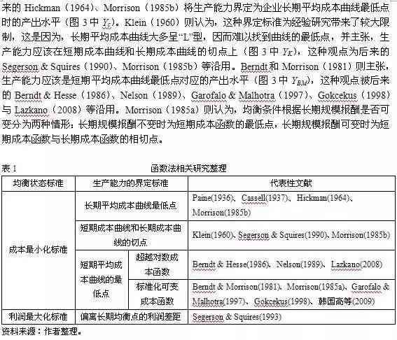 ai生成中文文献综述的软件