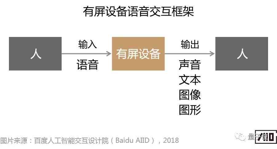 AI设计稿生成指令汇总：全方位覆创意制作与实用技巧指南