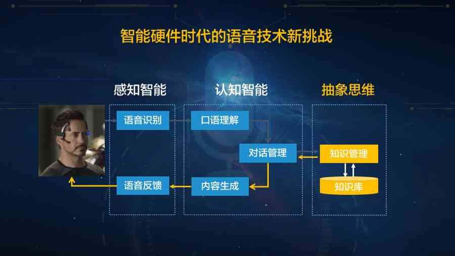 智能语音生成技术在开发者中心的应用场景与开发实践探讨