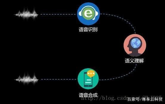 智能语音生成技术在开发者中心的应用场景与开发实践探讨