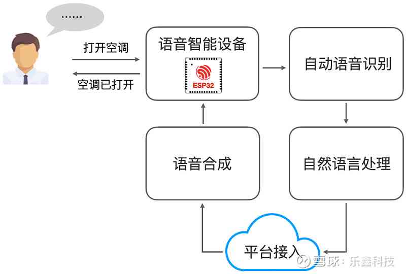 智能语音生成技术在开发者中心的应用场景与开发实践探讨