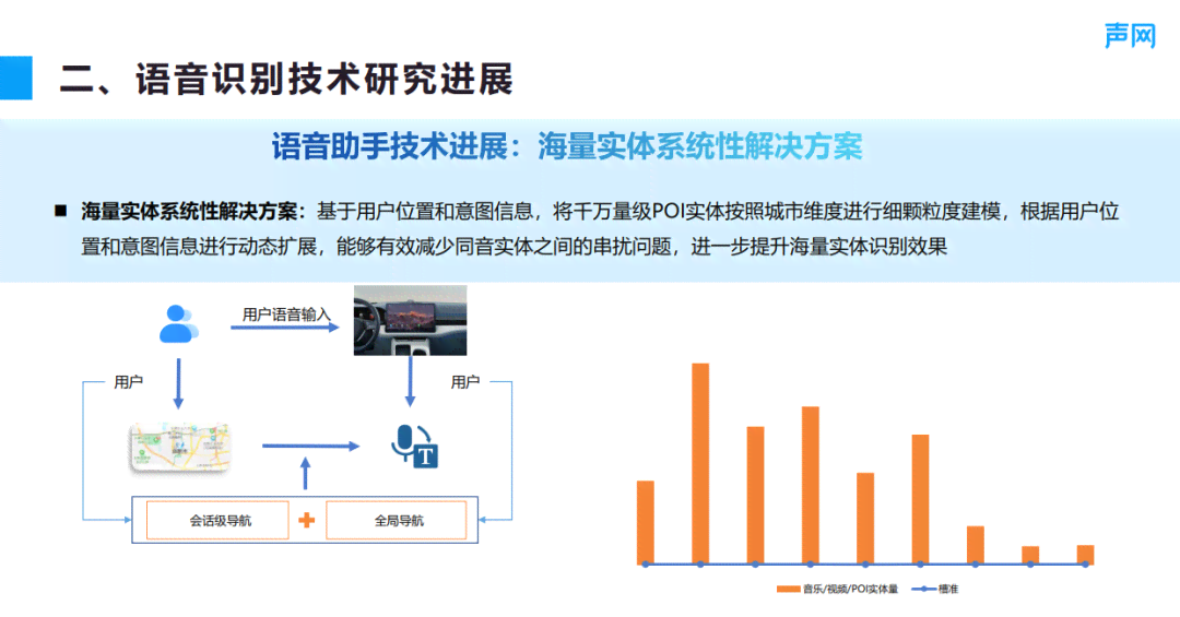 智能语音生成技术在开发者中心的应用场景与开发实践探讨