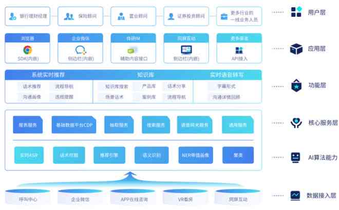 AI语音生成技术在多领域应用场景的全面解析与案例分享