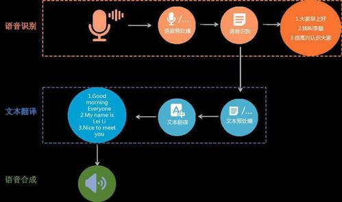 ai语音生成的应用场景在哪：寻找与探索各类实用场景