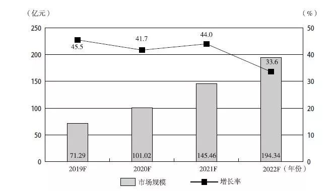 人工智能助力创业：如何用AI打造智能项目计划书并入库创业文库