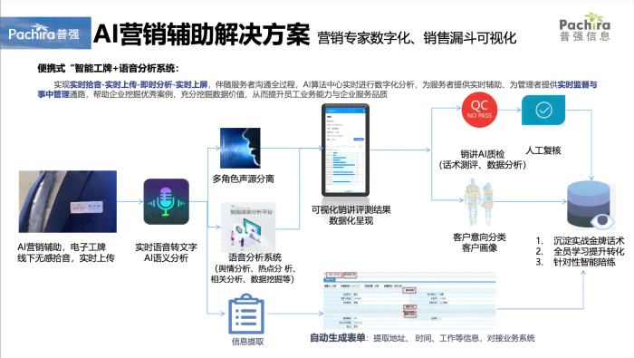 AI助力创新：全方位盘点AI生成的创业点子与商业机遇