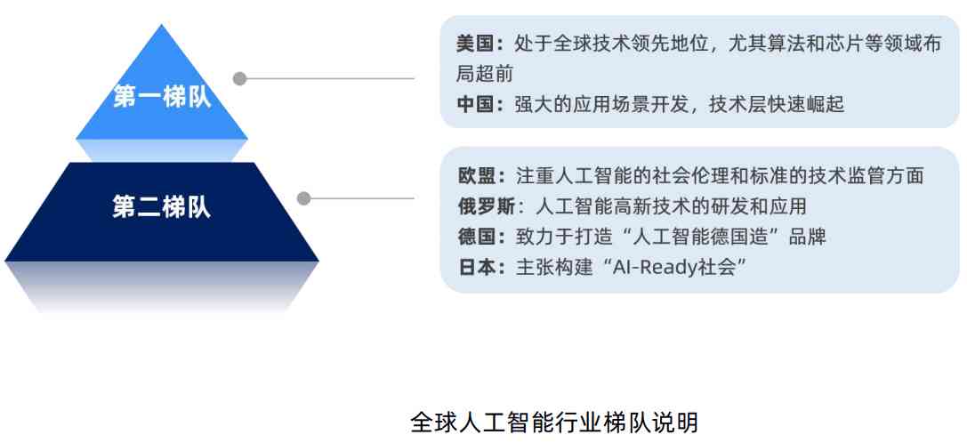 人工智能创业项目全景解析：从市场调研到商业模式、技术选型与未来发展前景