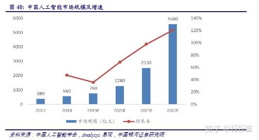 人工智能创业项目全景解析：从市场调研到商业模式、技术选型与未来发展前景