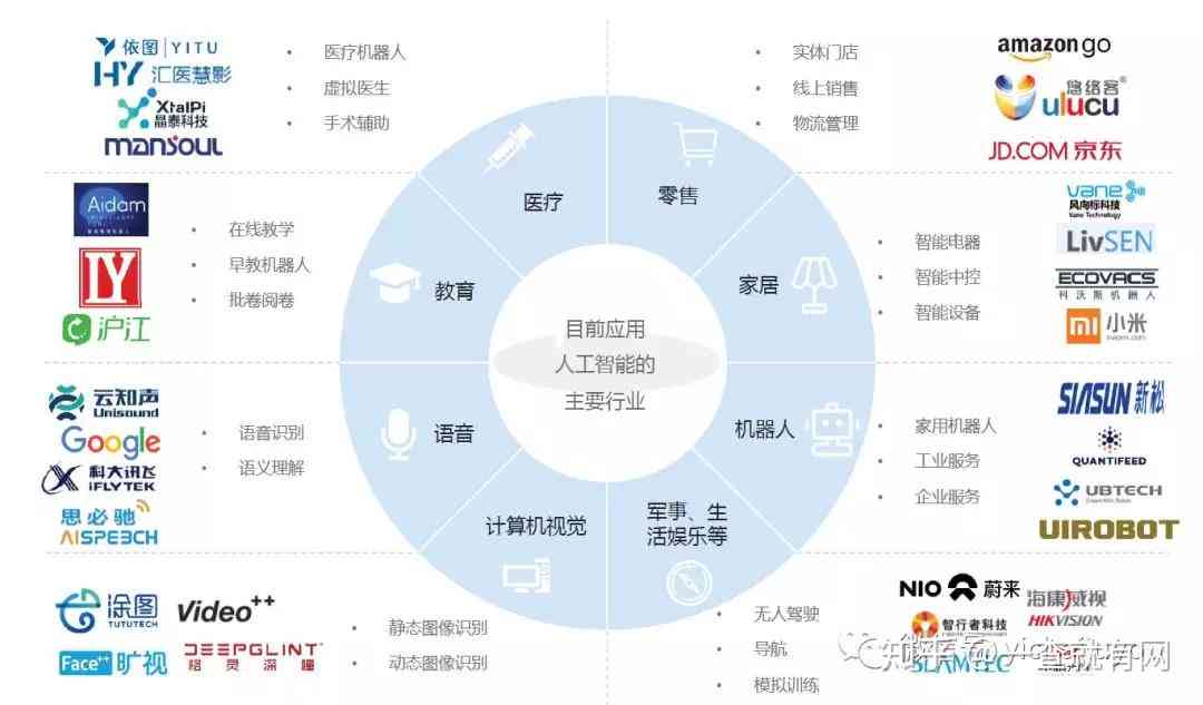 人工智能创业项目全景解析：从市场调研到商业模式、技术选型与未来发展前景