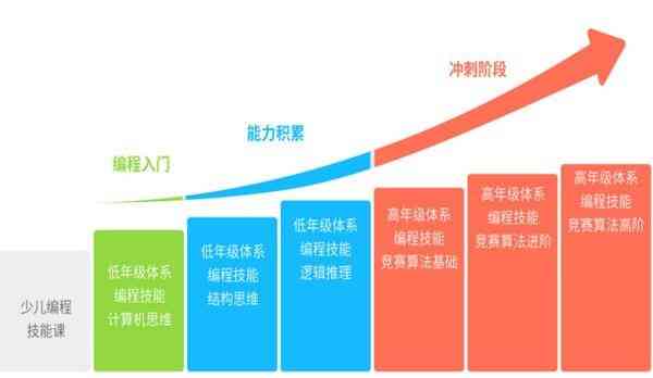 秋叶训练营AI技能掌握深度解析：培训效果与可靠性评估