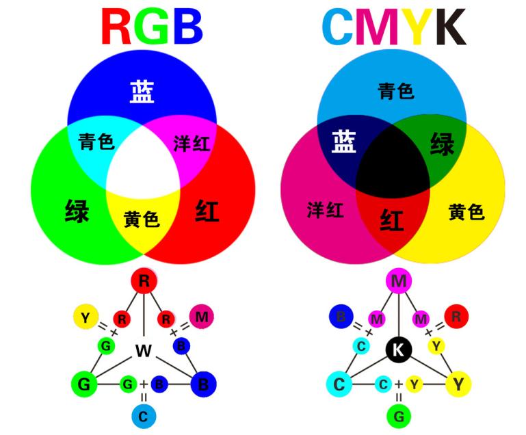 《全方位印刷平面设计攻略：从设计原理到实战技巧与常见问题解答》