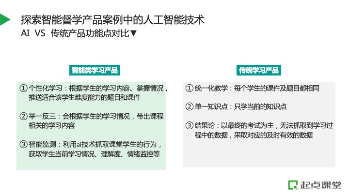 ai学智慧教育平台培训心得