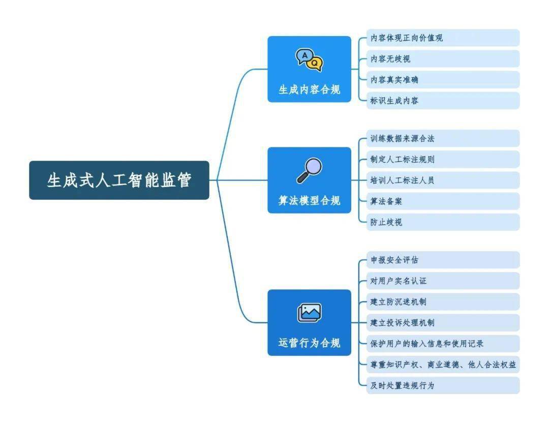 人工智能生成管理办法全攻略：涵政策法规、实步骤与实践