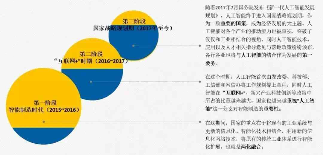 人工智能生成管理办法全攻略：涵政策法规、实步骤与实践