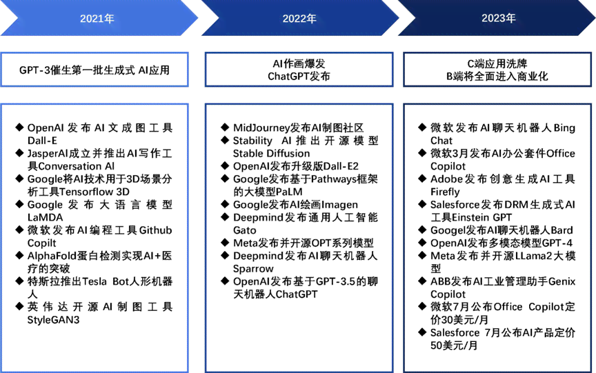 基于AI的生成器：全面解析、方式及热门软件推荐