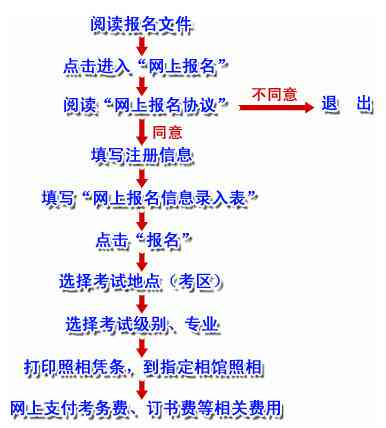 阳东英语培训班在哪：报名地点及详细位置指南