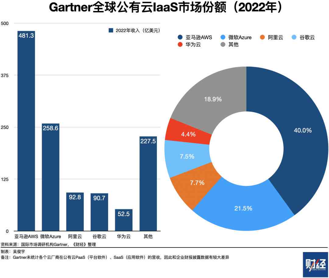 ai技术生成模型有哪些：类型、方法及常用软件汇总