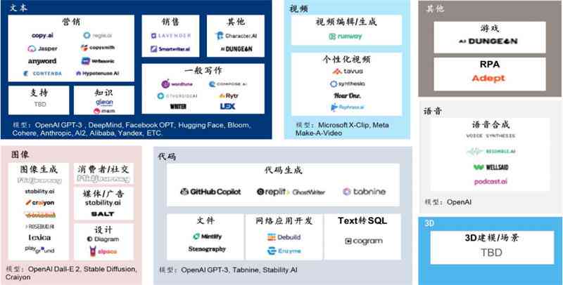 ai技术生成模型有哪些：类型、方法及常用软件汇总