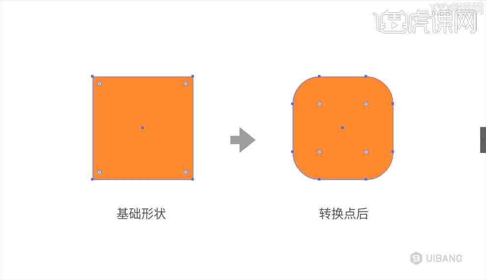 AI辅助设计：如何快速将各种形状转换成圆角效果及实用技巧解析