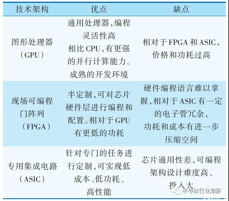 深入解析端芯片的概念、作用及在各类设备中的应用